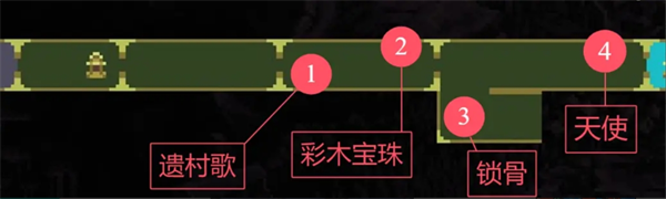 《神之亵渎》圣途物品收集流程