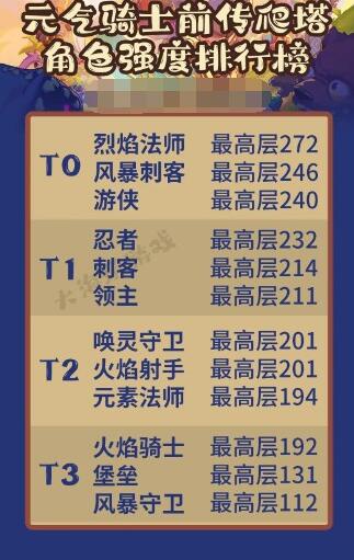 元气骑士前传爬塔对应职业段位一览