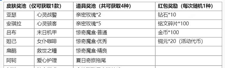 《王者荣耀》江湖再聚任务完成攻略