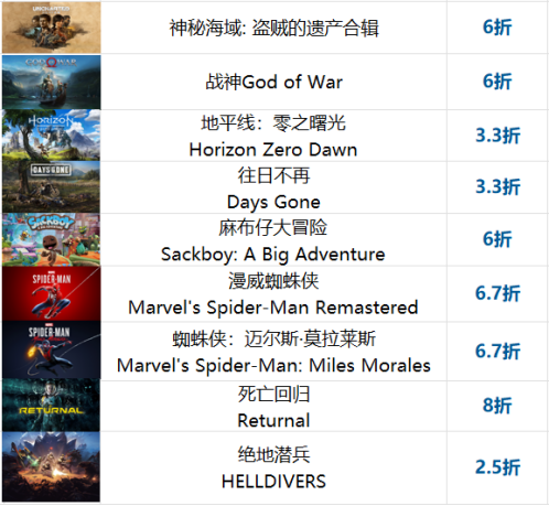 PlayStation加入steam夏季大促