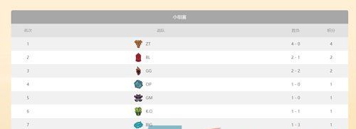 《英雄联盟》老头杯小组赛淘汰名单