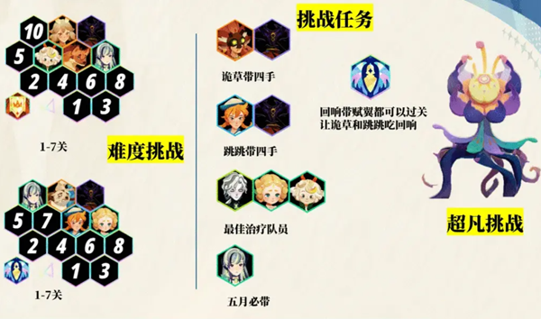 《剑与远征启程》超凡挑战通关攻略超凡挑战如何快速通关1