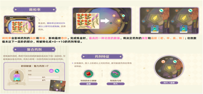 原神升炼研巧万策金配方是什么