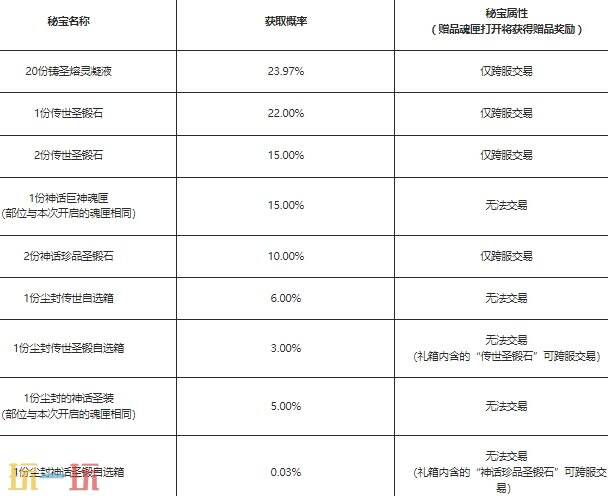 魔域上线送20亿魔石 复古怀旧适合长期玩家