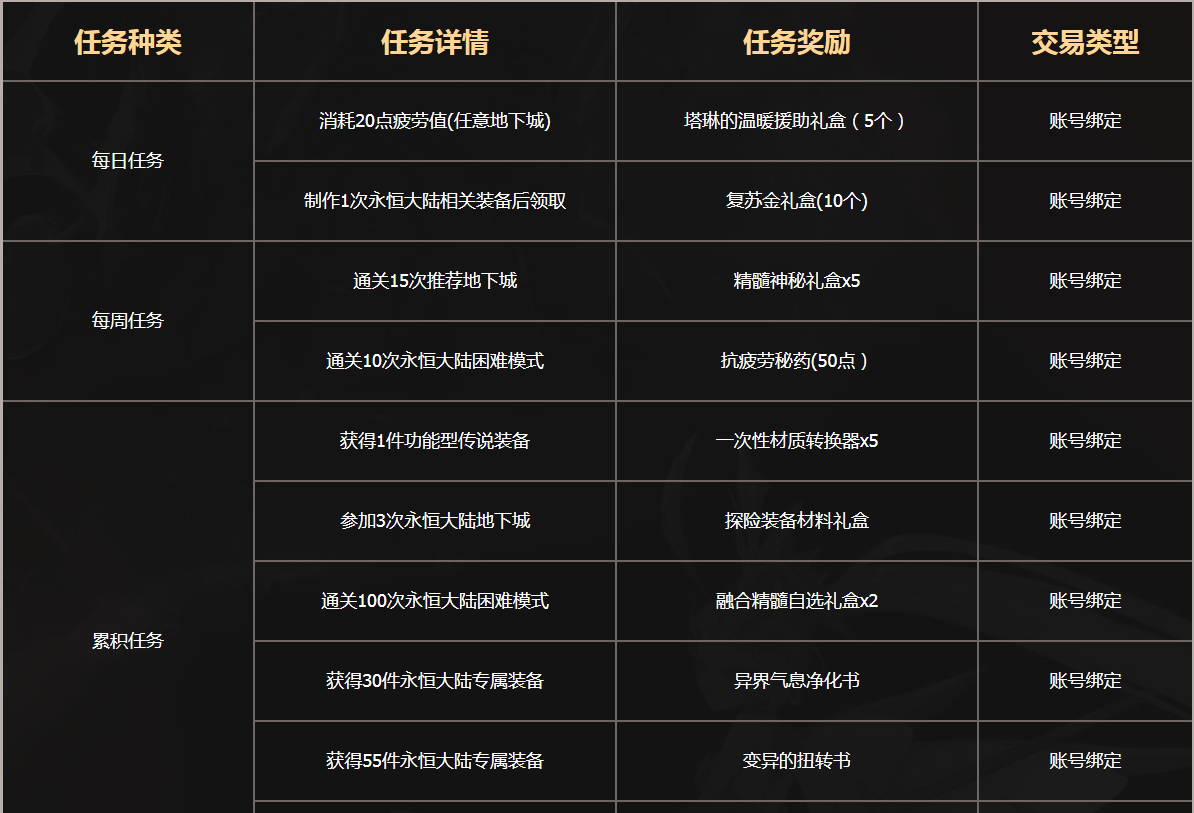 《DNF》永恒的追猎进入方法说明