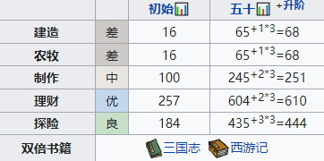 《江南百景图》李旋萧培养攻略