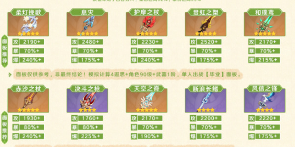 原神新角色艾梅莉埃怎么玩