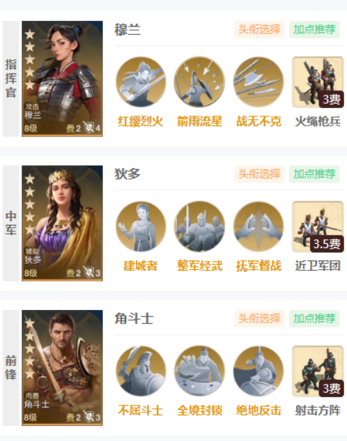 世界启元穆兰英雄怎么样 世界启元穆兰开荒阵容搭配攻略