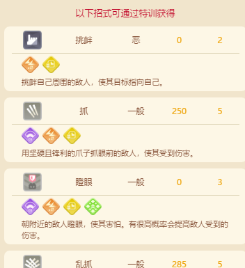 《宝可梦大探险》猴怪进化条件介绍