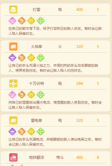 《宝可梦大探险》猴怪进化条件介绍