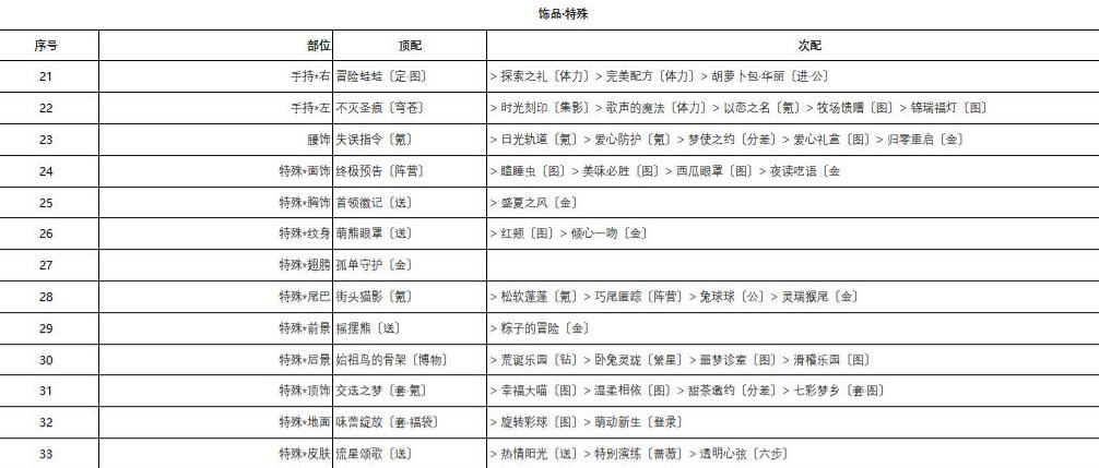 奇迹暖暖梅花小鹿搭配方案