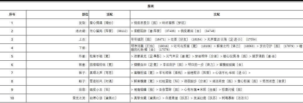 奇迹暖暖梅花小鹿搭配方案