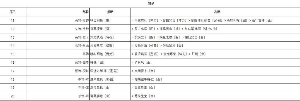 奇迹暖暖梅花小鹿搭配方案