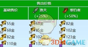 《星露谷物语》河鲈收集攻略