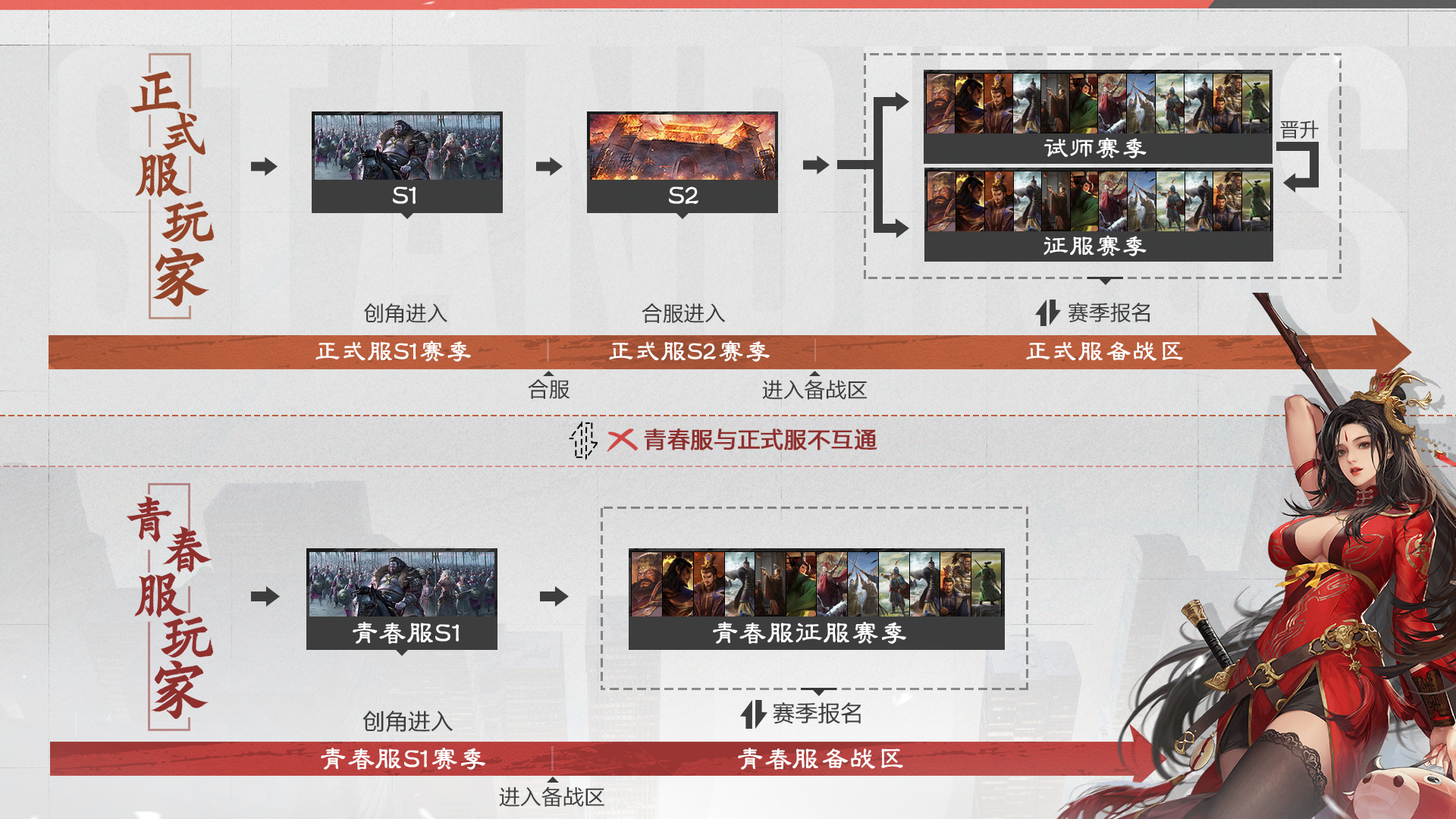 给Slg来点Passion,率土青春服3月27日即将公测