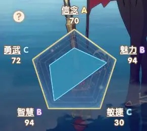 《银鸦之梦》瑟蒙妮培养攻略瑟蒙妮养成方法2