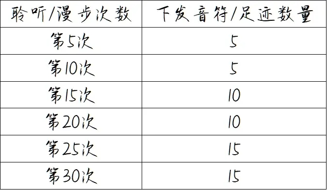 洛克王国聆听漫步活动攻略_聆听漫步活动怎么过