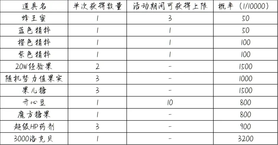 洛克王国聆听漫步活动攻略_聆听漫步活动怎么过