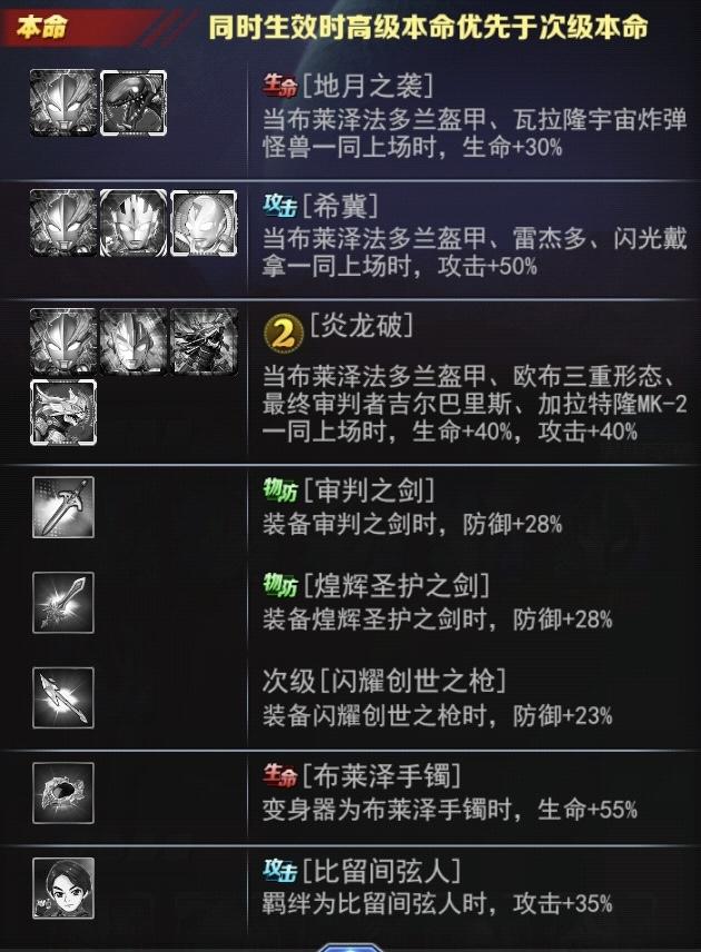 《奥特曼系列OL》布莱泽法多兰盔甲介绍