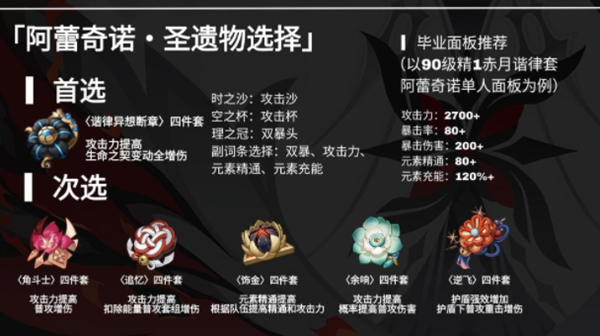 原神阿蕾奇诺圣遗物选择推荐