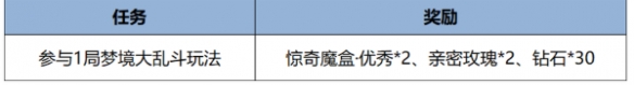 《王者荣耀》s39梦境大乱斗更新介绍