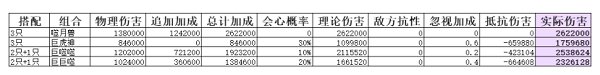 弑神斩仙二阶灵兽怎么搭配 弑神斩仙二阶灵兽搭配推荐