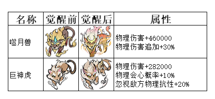 弑神斩仙二阶灵兽怎么搭配 弑神斩仙二阶灵兽搭配推荐