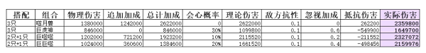 弑神斩仙二阶灵兽怎么搭配 弑神斩仙二阶灵兽搭配推荐