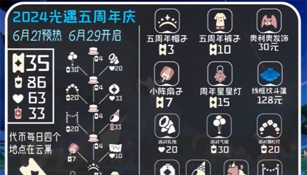 《光遇》五周年庆典活动兑换图