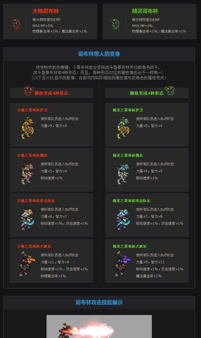 《DNF》2009年金秋装扮外观展示说明