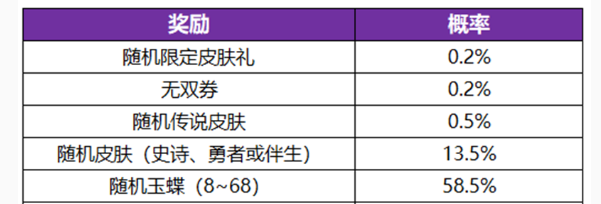 《王者荣耀》公孙离无双祈愿玉蝶获取方法