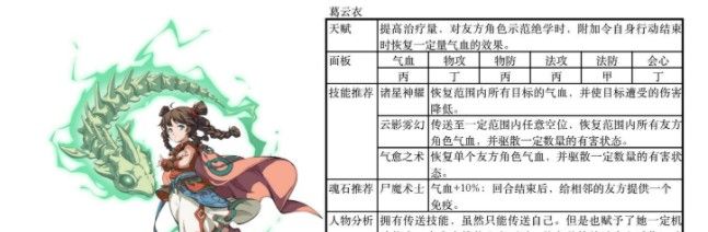 《天地劫：幽城再临》SSR角色排行详情一览