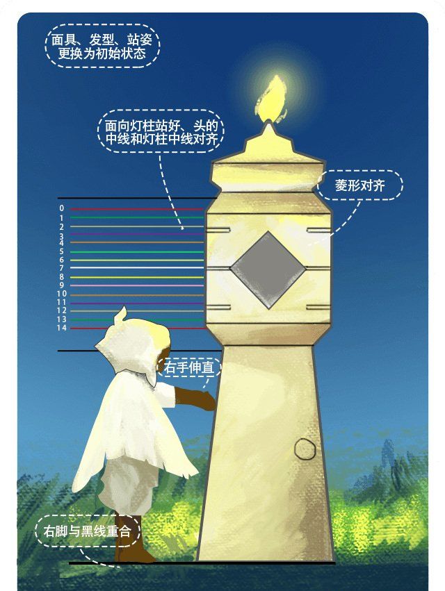 《光遇》身高数值对照表分享