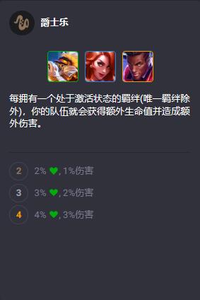 云顶之弈S10英雄羁绊有哪些28
