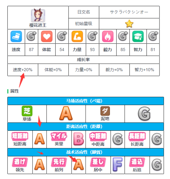 樱花进王属性介绍