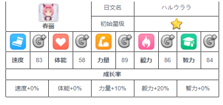 春丽属性介绍