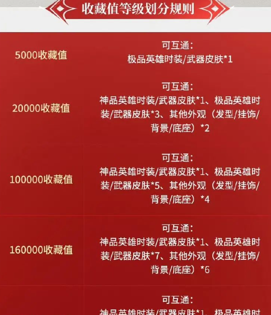 《永劫无间手游》道具互通名单