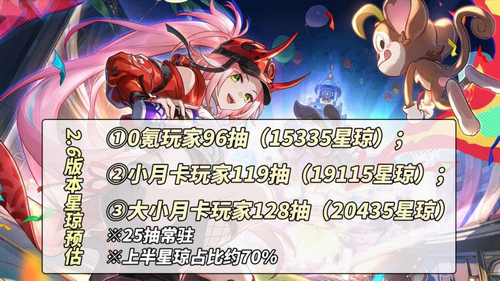 《崩坏星穹铁道》V2.6星琼计算0氪96抽