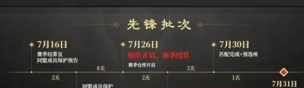 《三国谋定天下》s2赛季开始时间