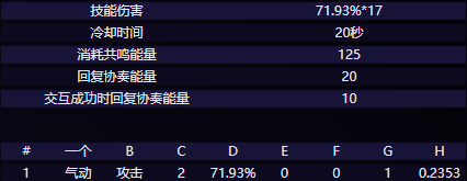 《鸣潮》夏空技能介绍