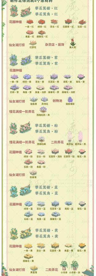 《桃源深处有人家》惜花满楼制花攻略