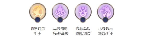 曙光英雄李清照星盘搭配推荐
