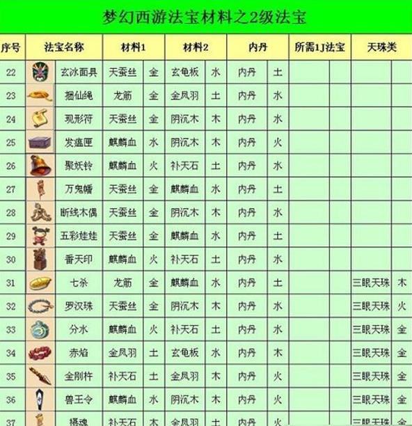 二级法宝合成图