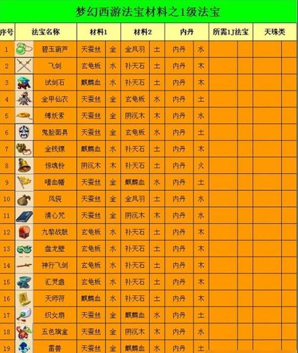 一级法宝合成图