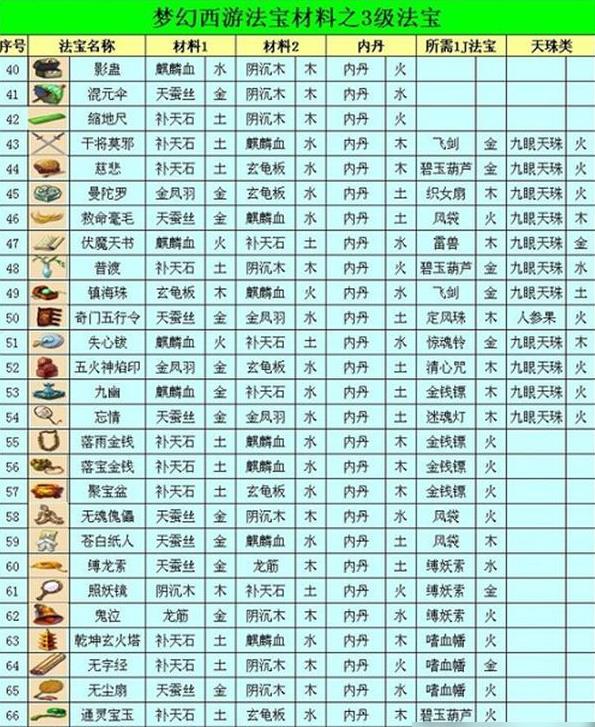 三级法宝合成图