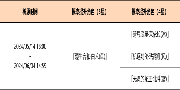原神余火变相祈愿活动怎么样-余火变相祈愿活动介绍
