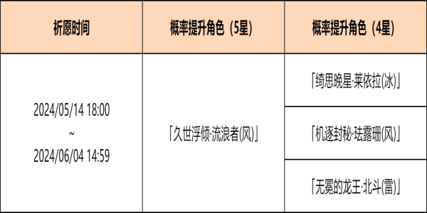 原神余火变相祈愿活动怎么样-余火变相祈愿活动介绍