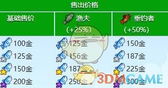 《星露谷物语》金枪鱼收集攻略
