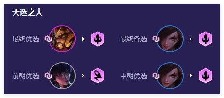 《云顶之弈手游》三国莎弥拉阵容搭配攻略
