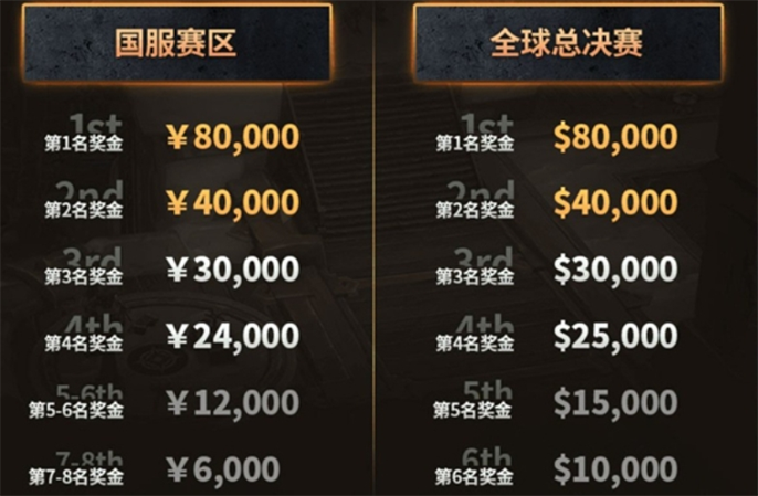 魔兽世界极限冲层赛赛制规格介绍图三